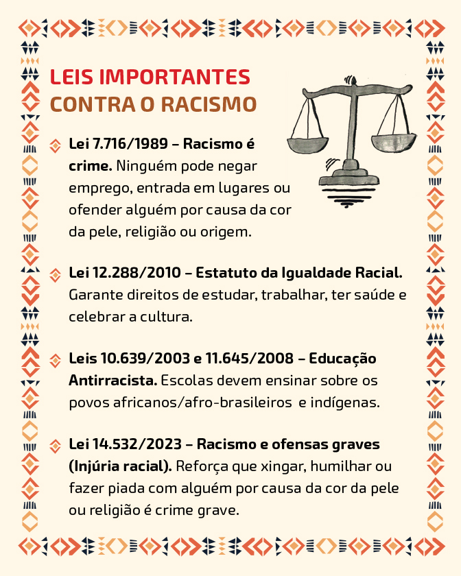 Descrição: Imagem com fundo em tom bege.A página é contornada por uma borda com padrões geométricos em vermelho, preto e tons de bege. Na parte superior, está o título: “Leis importantes contra o racismo”. À direita do título, há a ilustração de uma balança, em tom cinza, símbolo de justiça. Abaixo, há uma lista com algumas leis e suas descrições: Lei 7.716/1989 – Racismo é crime. Ninguém pode negar emprego, entrada em lugares ou ofender alguém por causa da cor da pele, religião ou origem. Lei 12.288/2010 – Estatuto da Igualdade Racial. Garante direitos de estudar, trabalhar, ter saúde e celebrar a cultura. Leis 10.639/2003 e 11.645/2008 – Educação Antirracista. Escolas devem ensinar sobre os povos africanos, afro-brasileiros e indígenas. Lei 14.532/2023 – Racismo e ofensas graves, injúria racial. Reforça que xingar, humilhar ou fazer piada com alguém por causa da cor da pele ou religião é crime grave.”