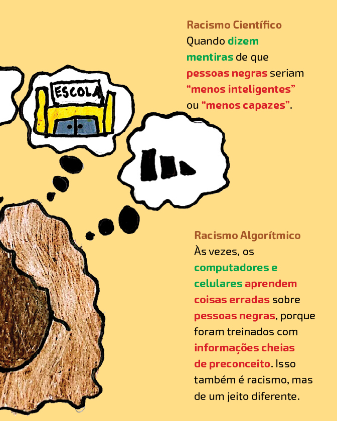 Descrição: Imagem com fundo em tom amarelo.Na parte superior direita, está o subtítulo “Racismo Científico”. Abaixo, o texto diz: “Quando dizem mentiras de que pessoas negras seriam ‘menos inteligentes’ ou ‘menos capazes’.” Algumas palavras aparecem destacadas em cores verde e vermelho. Mais abaixo, há o subtítulo “Racismo Algorítmico”. O texto explica: “Às vezes, os computadores e celulares aprendem coisas erradas sobre pessoas negras, porque foram treinados com informações cheias de preconceito. Isso também é racismo, mas de um jeito diferente.” À esquerda da página, aparece parte do desenho do rosto de uma criança de pele negra, visto de perfil. Acima da cabeça, há balões de pensamento com ilustrações. Um deles mostra um prédio com a palavra “escola”. Outro apresenta formas geométricas.