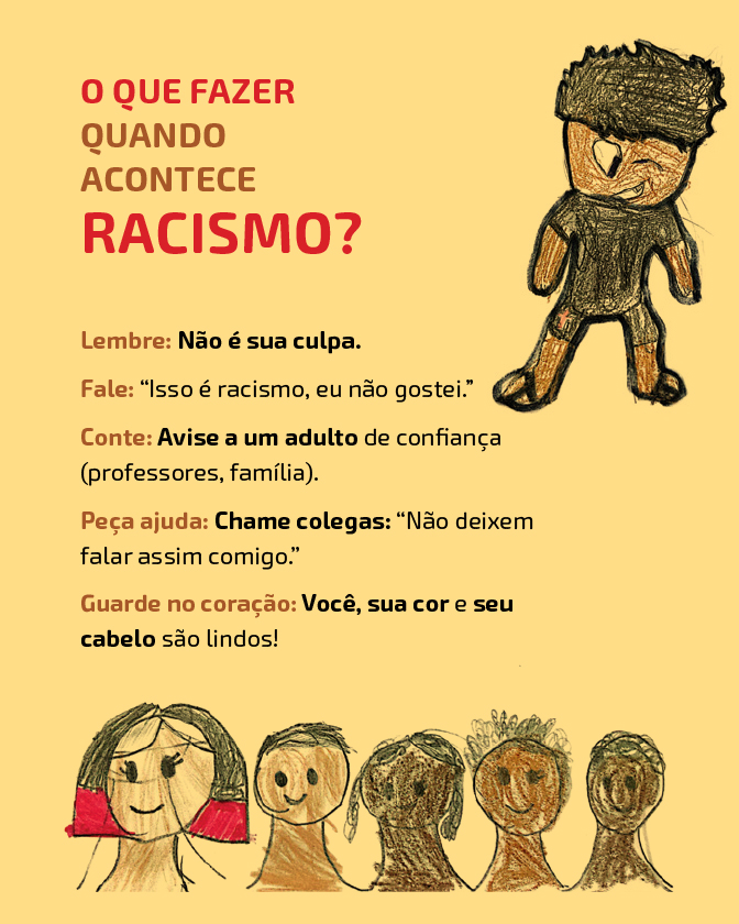 Descrição: Imagem com fundo amarelo.Na parte superior esquerda, está o título em destaque: “O que fazer quando acontece racismo?” Abaixo, o texto apresenta orientações: “Lembre: Não é sua culpa. Fale: ‘Isso é racismo, eu não gostei.’ Conte: Avise a um adulto de confiança, como professores ou sua família. Peça ajuda: Chame colegas e diga ‘Não deixem falar assim comigo.’ Guarde no coração: Você, sua cor e seu cabelo são lindos!” À direita, há o desenho de uma criança de pele negra, cabelos crespos com um leve sorriso. Na parte inferior da página, aparecem vários rostos de crianças lado a lado, desenhados com traços em lápis de cor e em diferentes tons de pele.